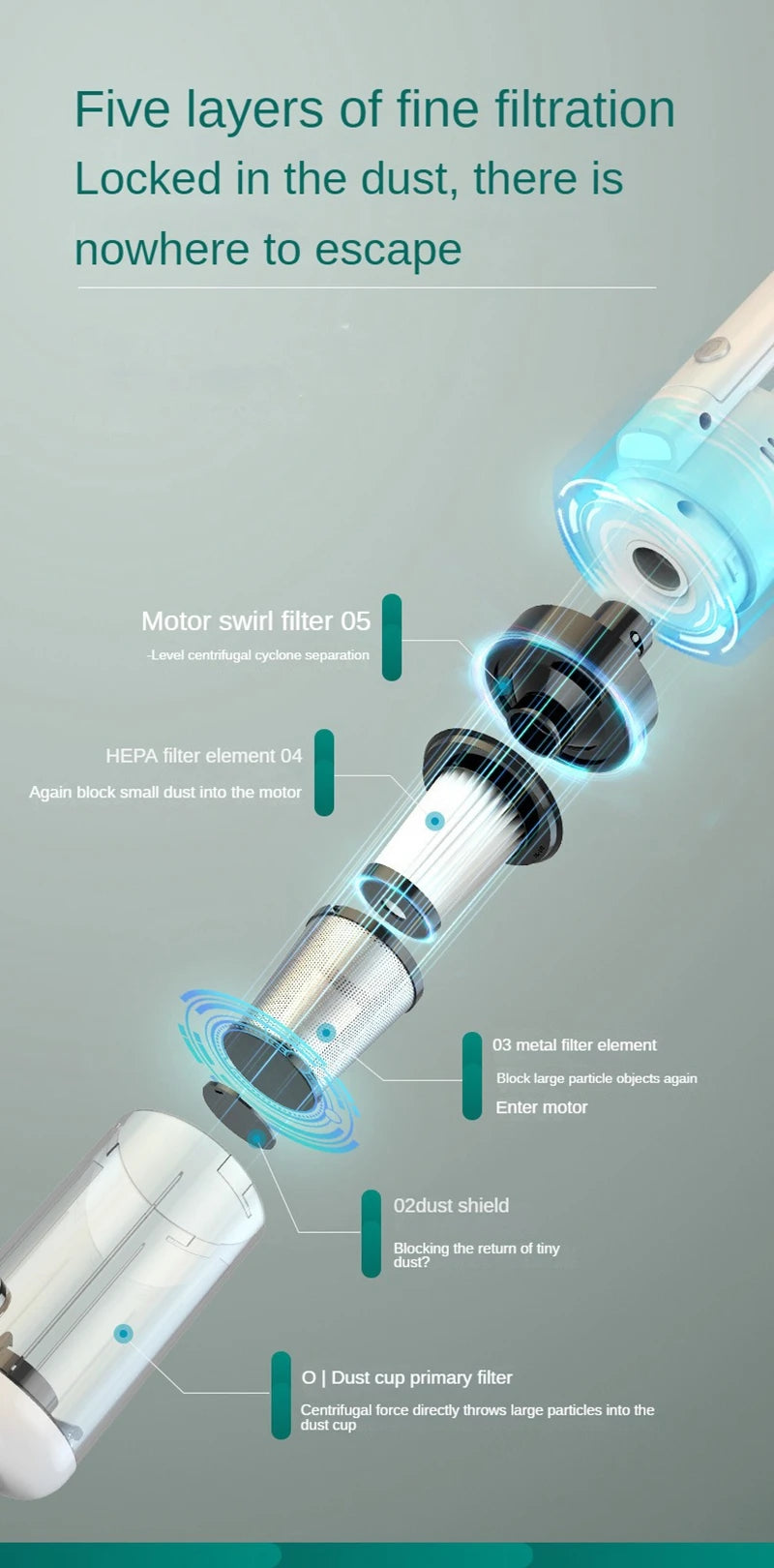 Multifunction Home-appliance 6500Pa Cleaning Machine Powerful Wireless Car Vacuum Cleaner Metal Strainer Portable Handheld